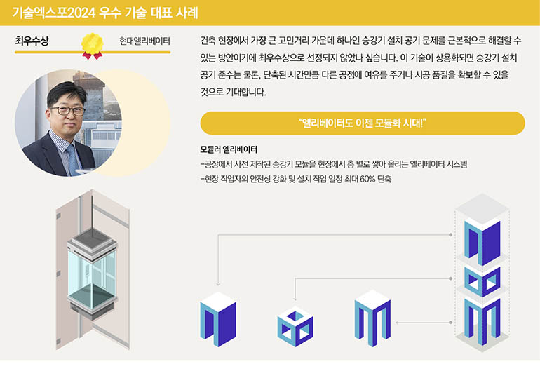 기술엑스포2024 우수 기술 대표 사례 최우수상 현대엘리베이터 건축 현장에서 가장 큰 고민거리 가운데 하나인 승강기 설치 공기 문제를 근본적으로 해결할 수 있는 방안이기에 최우수상으로 선정되지 않았나 싶습니다. 이 기술이 상용화되면 승강기 설치 공기 준수는 물론, 단축된 시간만큼 다른 공정에 여유를 주거나 시공 품질을 확보할 수 있을 것으로 기대합니다. 엘리베이터도 이젠 모듈화 시대! 모듈러 엘리베이터 -공장에서 사전 제작된 승강기 모듈을 현장에서 층 별로 쌓아 올리는 엘리베이터 시스템 -현장 작업자의 안전성 강화 및 설치 작업 일정 최대 60% 단축